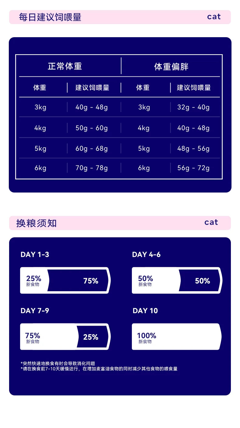 麦富迪barf霸弗生骨肉天然猫粮成猫幼猫鸡肉牛肉味7.2kg囤货装