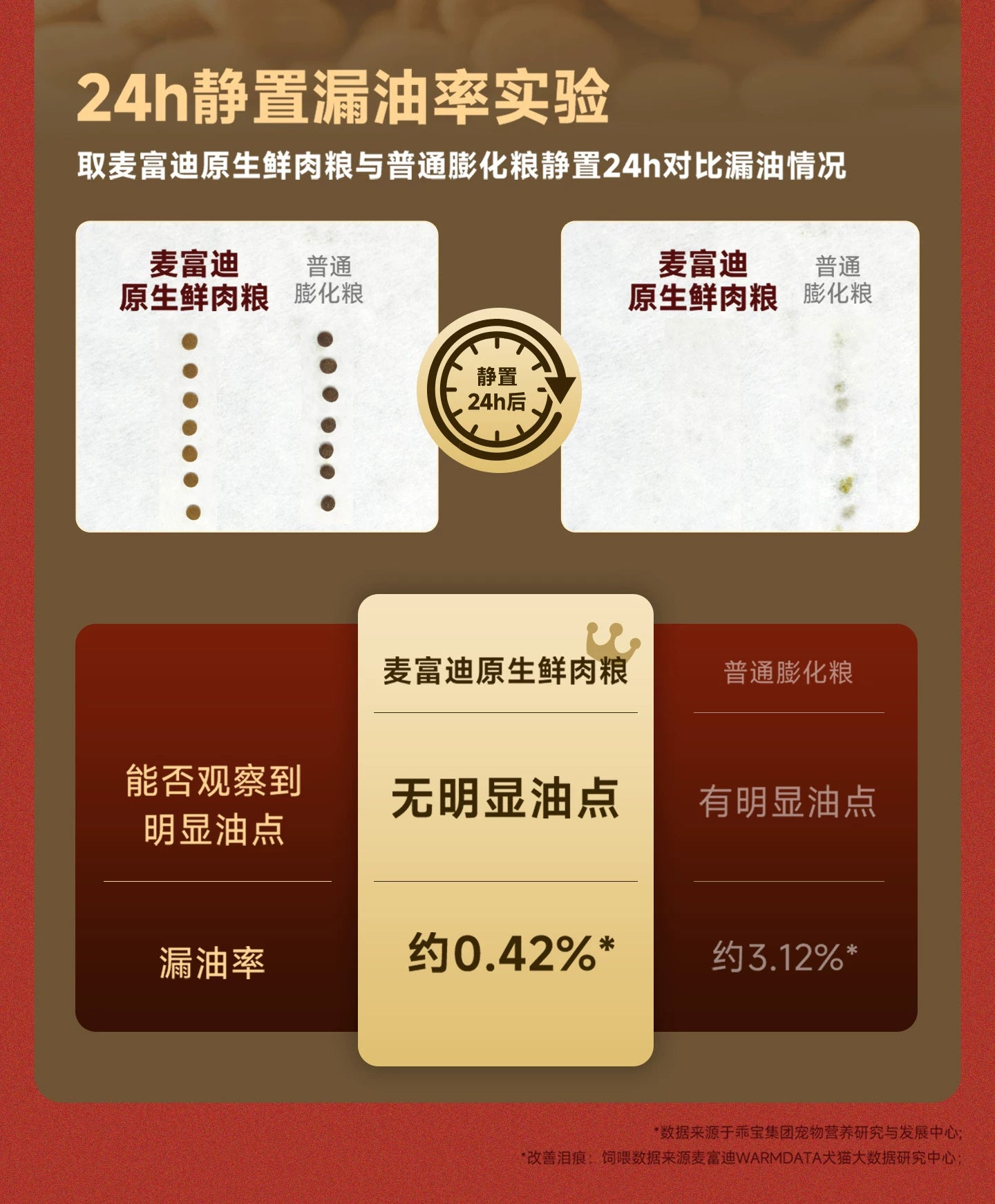 麦富迪狗粮原生鲜肉粮鸭肉梨通用成犬幼犬粮泪痕管理小型犬狗粮