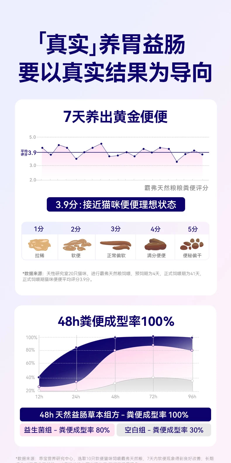 麦富迪barf霸弗生骨肉天然猫粮成猫幼猫鸡肉牛肉味7.2kg囤货装