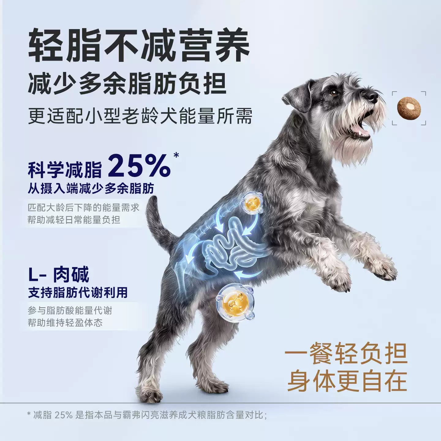 麦富迪狗粮barf霸弗7岁+老年舒养小型犬粮轻脂减负官方旗舰店正品