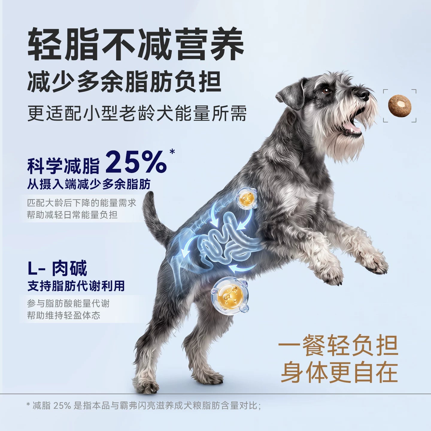 麦富迪狗粮barf霸弗7岁+老年舒养小型犬粮轻脂减负官方旗舰店正品