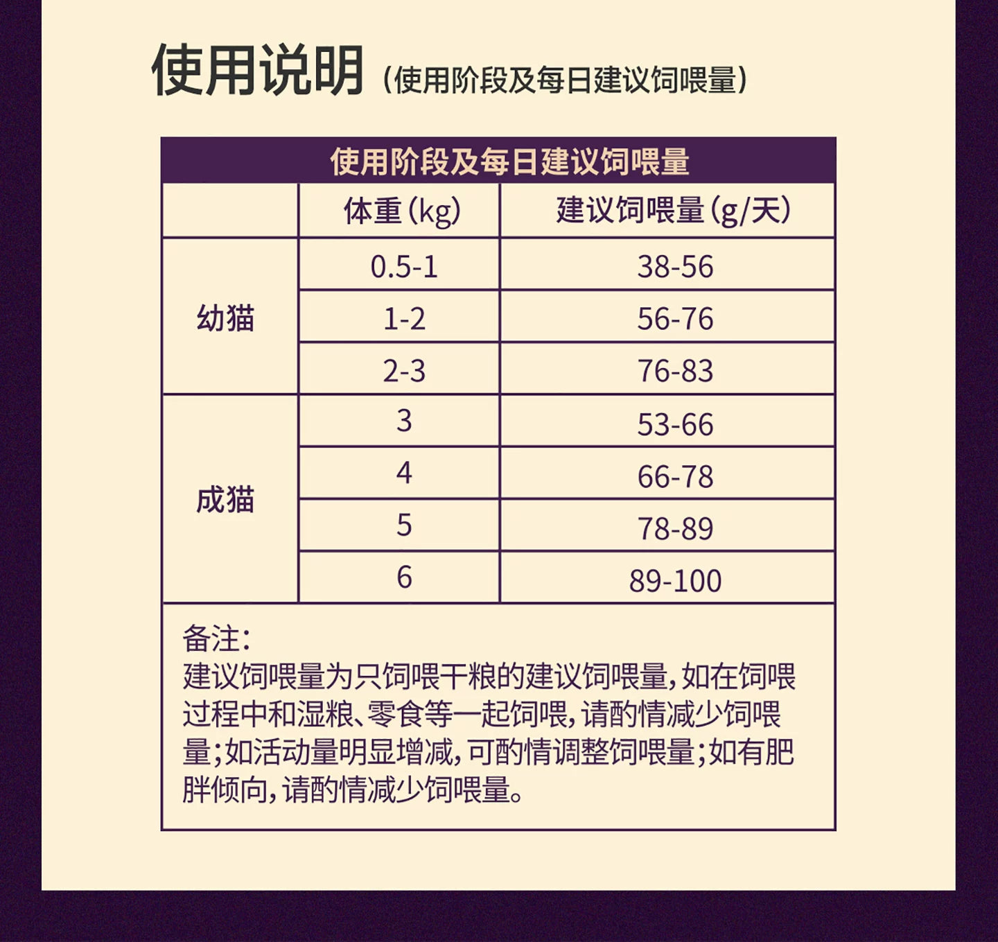 麦富迪舒然鱼油猫粮美毛靓毛添加80%高纯度鱼油成幼猫粮通用2kg&