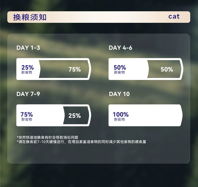 麦富迪barf霸弗猫粮生骨肉营养益肤美毛成猫幼猫粮官方旗舰店