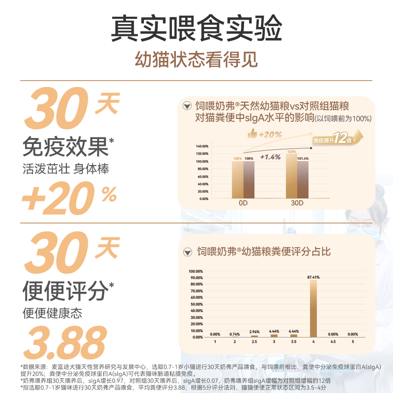 麦富迪奶弗羊奶鲜肉天然猫粮成猫幼猫猫粮鲜鸡肉6kg囤货装