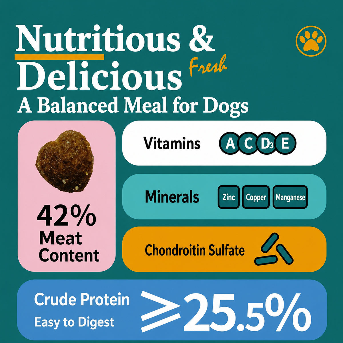 Dog food nutritional composition infographic