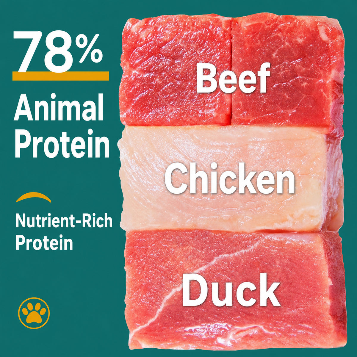 Beef, chicken and duck animal protein sources