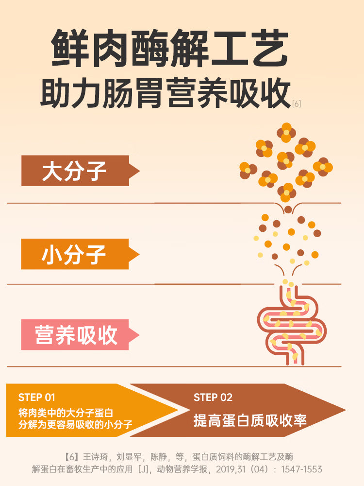 力狼（LILANG）狗粮原野盛宴冻干四拼中大型小型成幼犬泰迪金毛全价通用犬粮300g