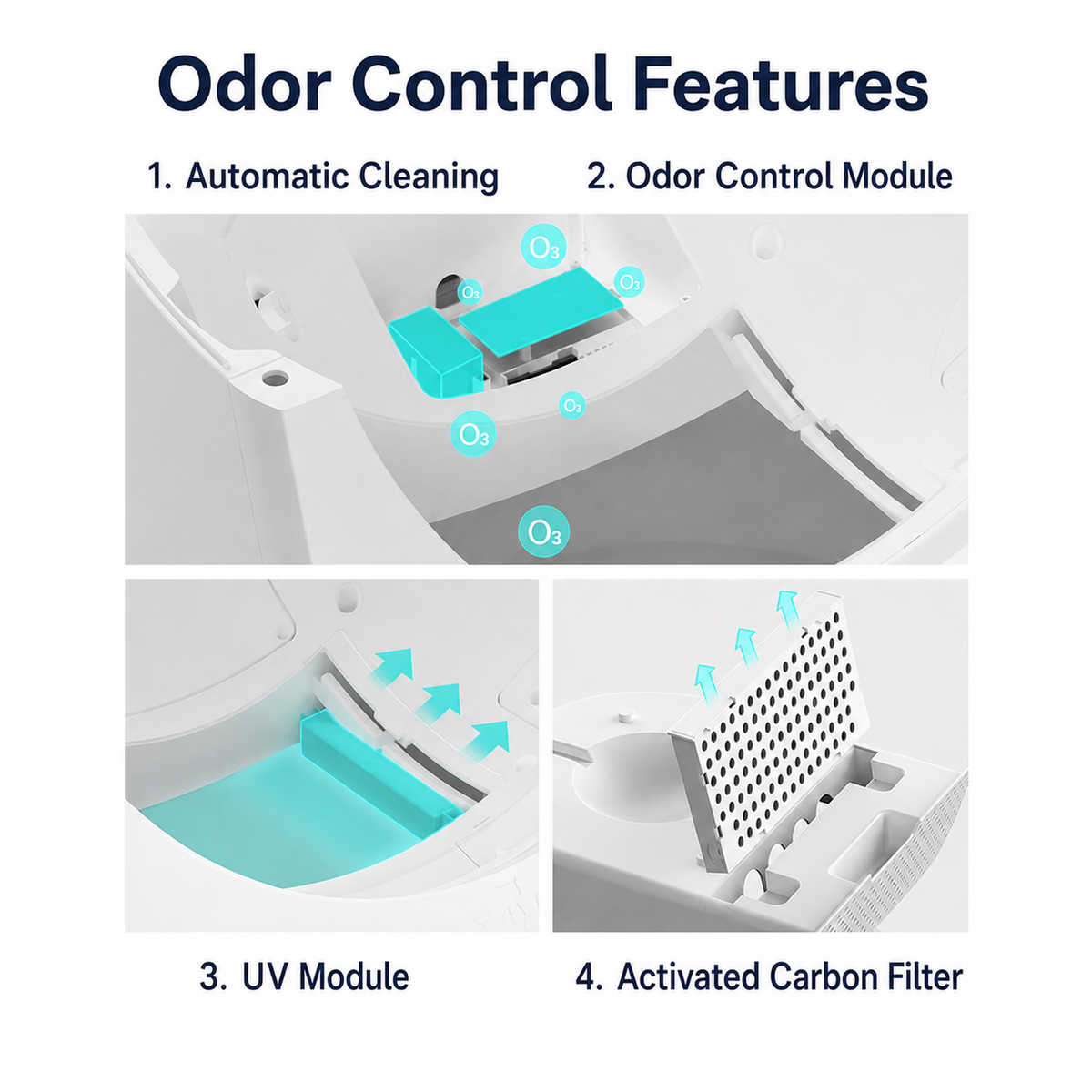 ProX odor-control diagram showing automatic cleaning, the odor-control module, UV module, and activated carbon filter.