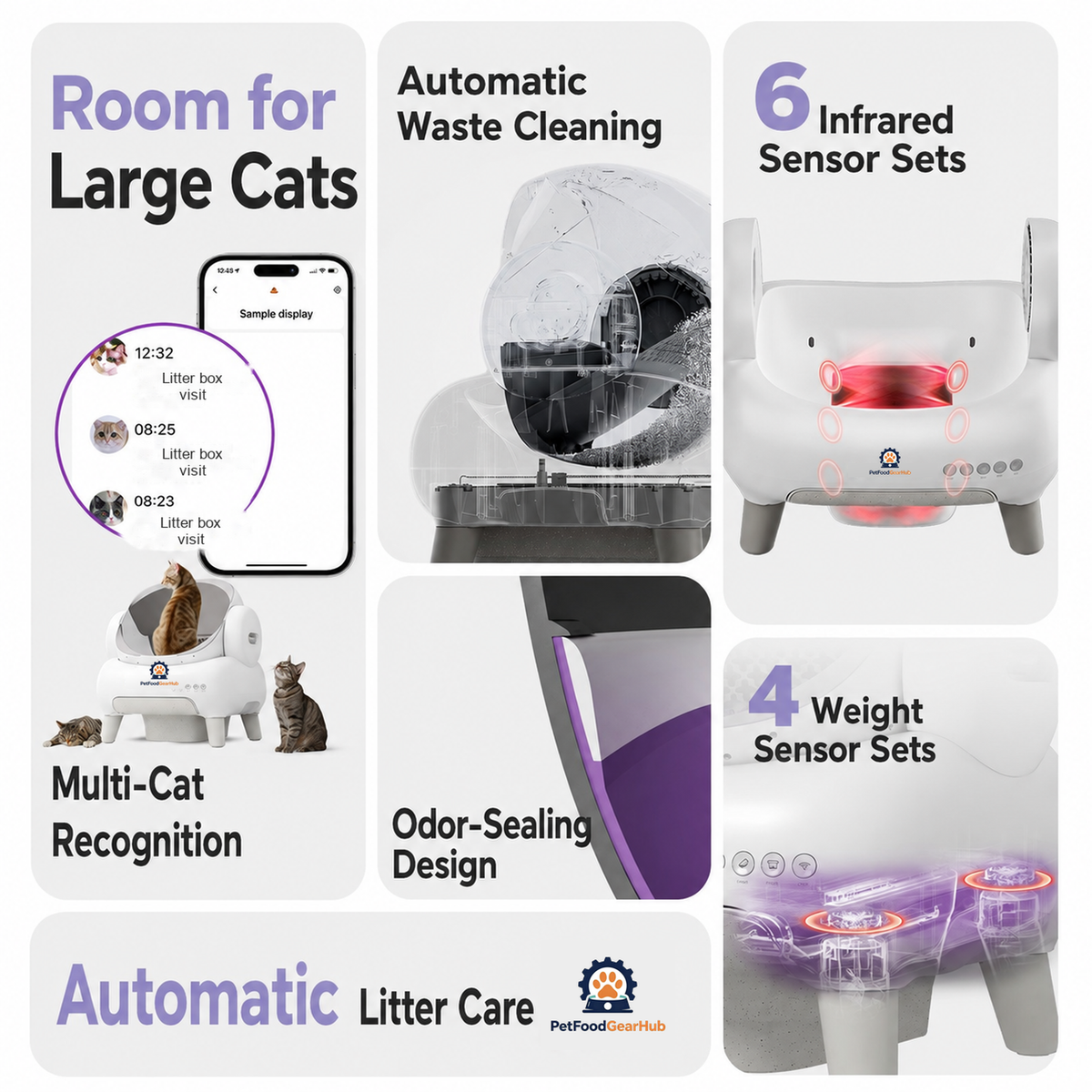PetFoodGearHub M1+ litter box sensor layout and automatic-cleaning information