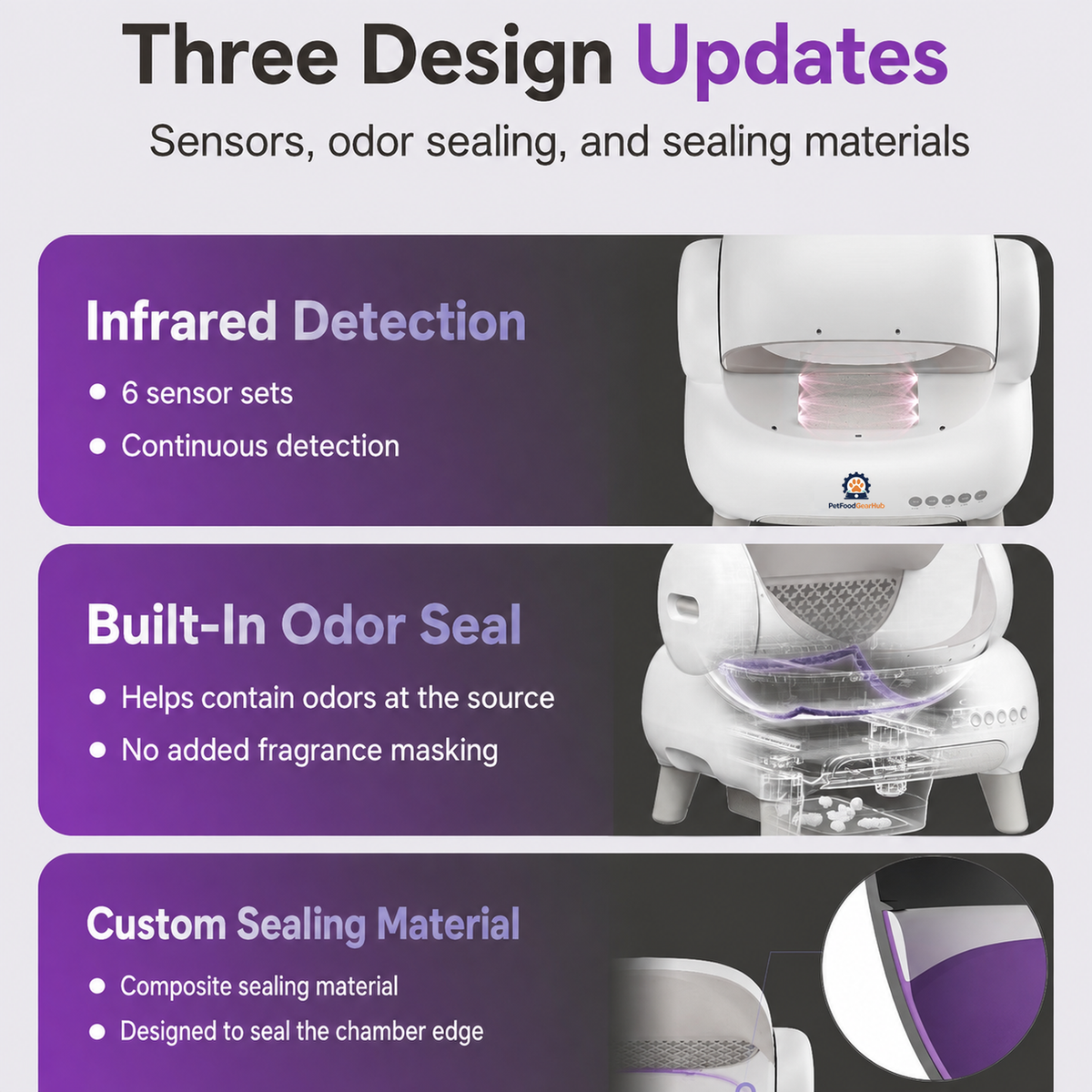PetFoodGearHub M1+ litter box materials, odor-control design, and sensor features