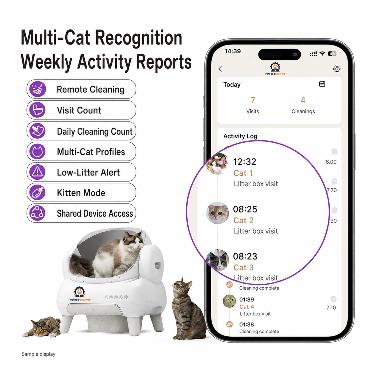 PetFoodGearHub M1+ litter box with an example mobile-app activity display