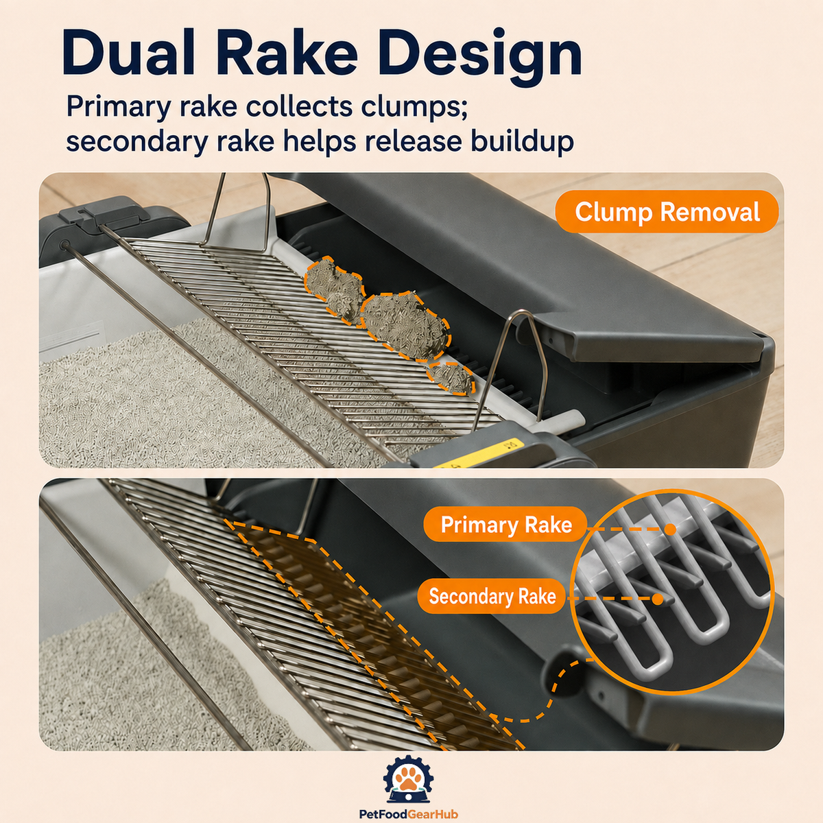 C30 dual-rake diagram showing clump removal, the primary rake, and the secondary rake that helps release buildup.