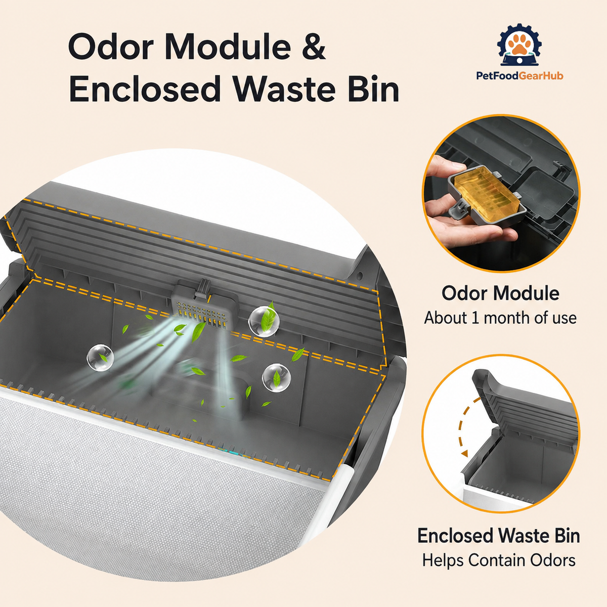 C30 waste-bin close-up with an odor module and enclosed lid, plus circular insets showing the module and lid movement.