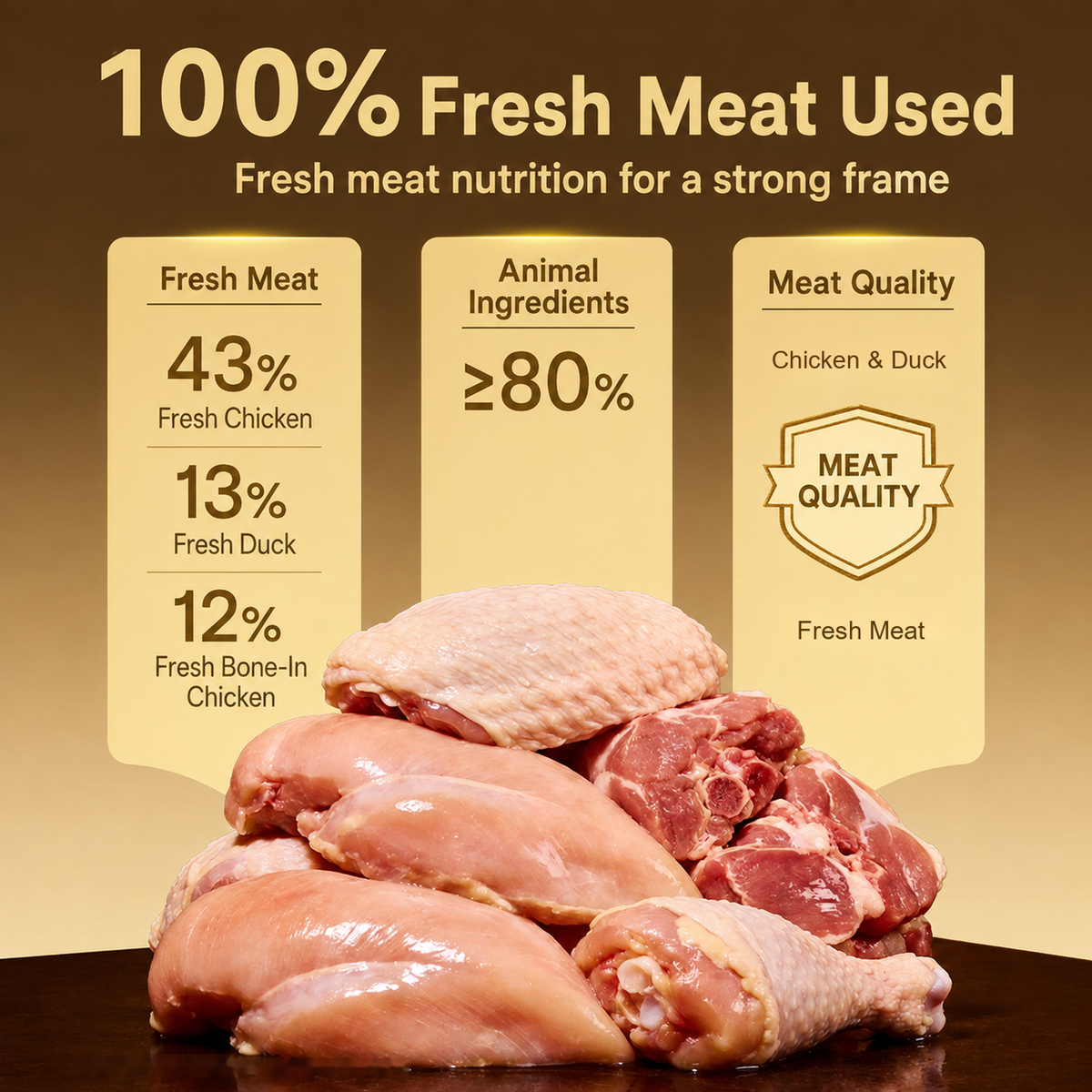 Meat-ingredient chart with chicken, duck, bone-in chicken, and animal-ingredient percentages in a black-and-gold design.