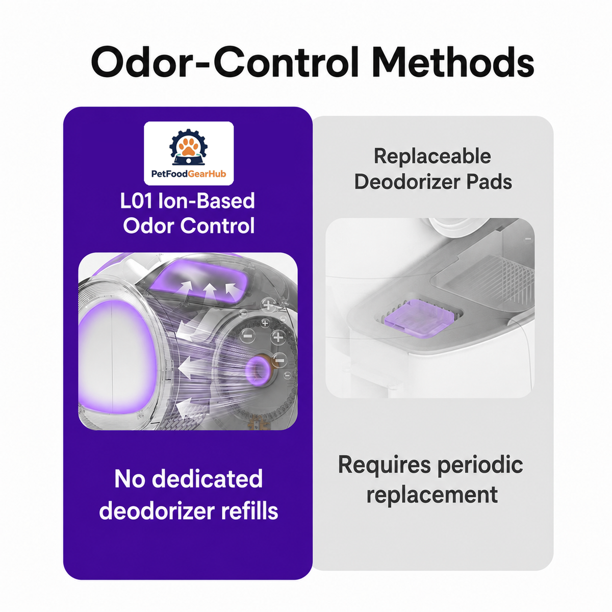 PetFoodGearHub L01 litter box comparison and odor-control details