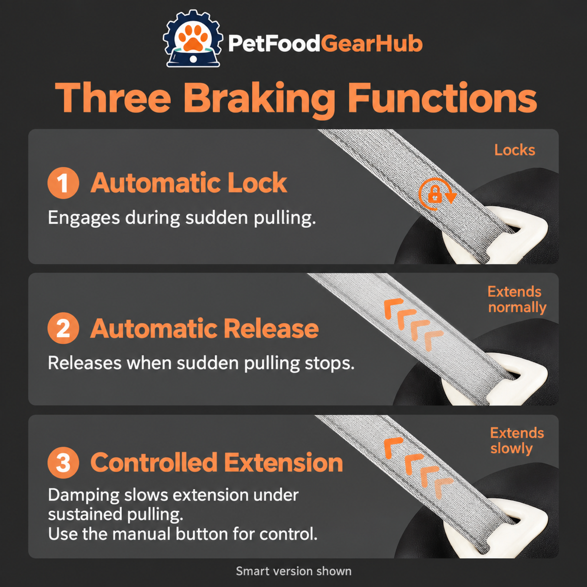 PetFoodGearHub smart leash automatic lock, automatic release and controlled extension