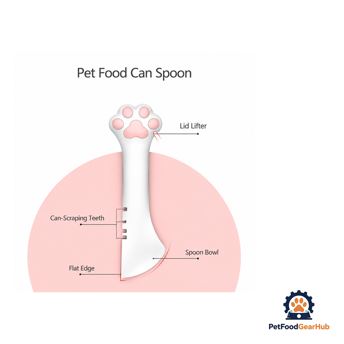 PetFoodGearHub Pet Food Can Lid Opener and Scooper with Silicone Lid Cover Set - product image 2