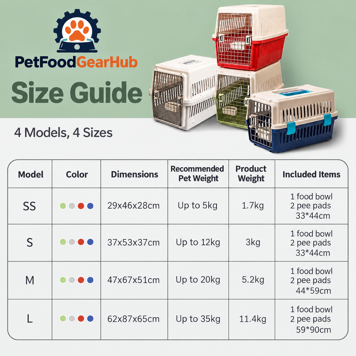 PetFoodGearHub pet travel carrier product image 7