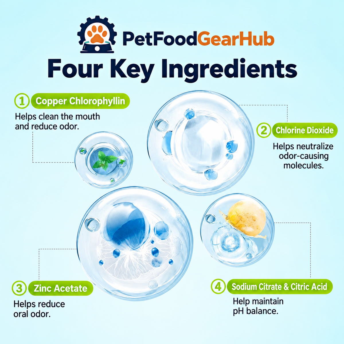 PetFoodGearHub dental water additive and oral care