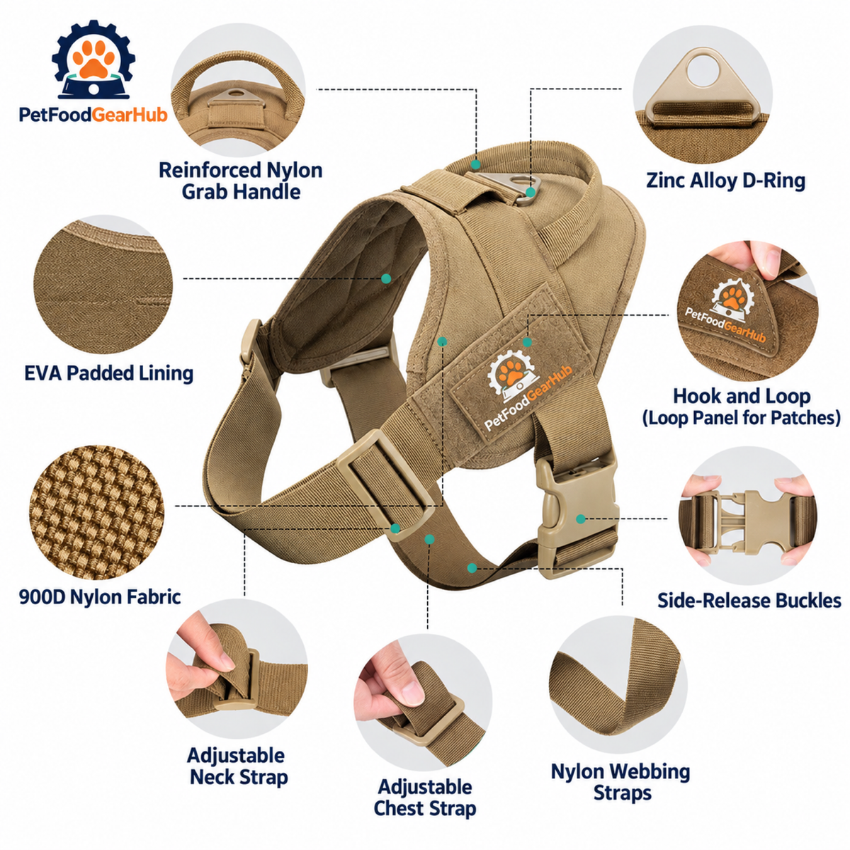 PetFoodGearHub Classic K9 harness feature diagram