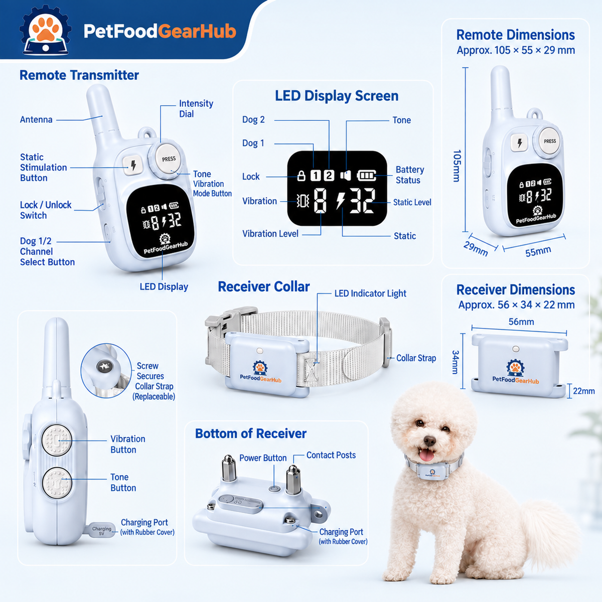 PetFoodGearHub 628 remote and receiver controls