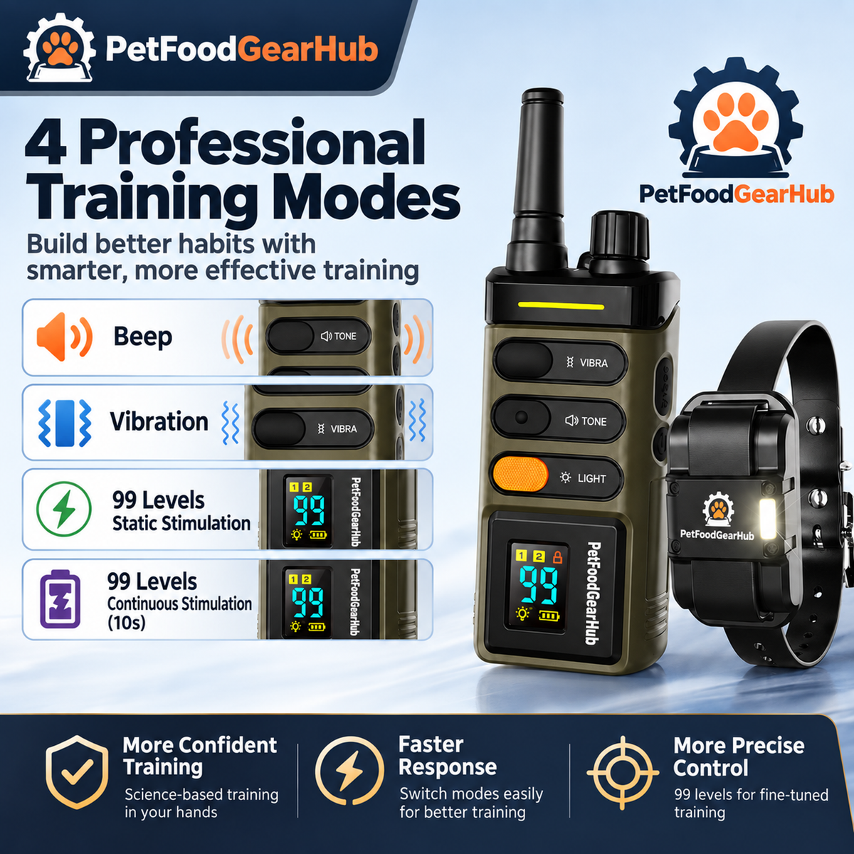 PetFoodGearHub Remote collar training controls