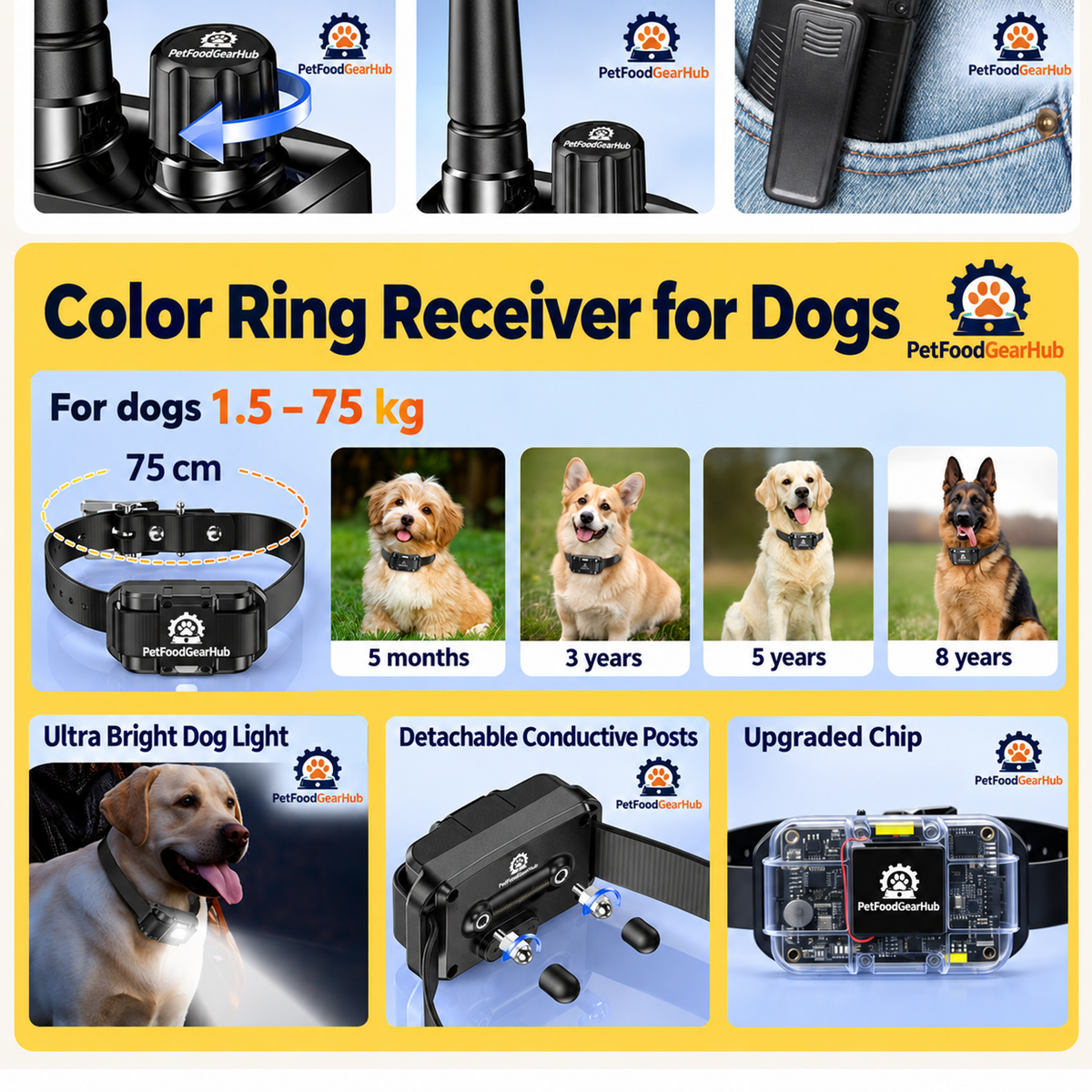 PetFoodGearHub Dog collar receiver and strap details