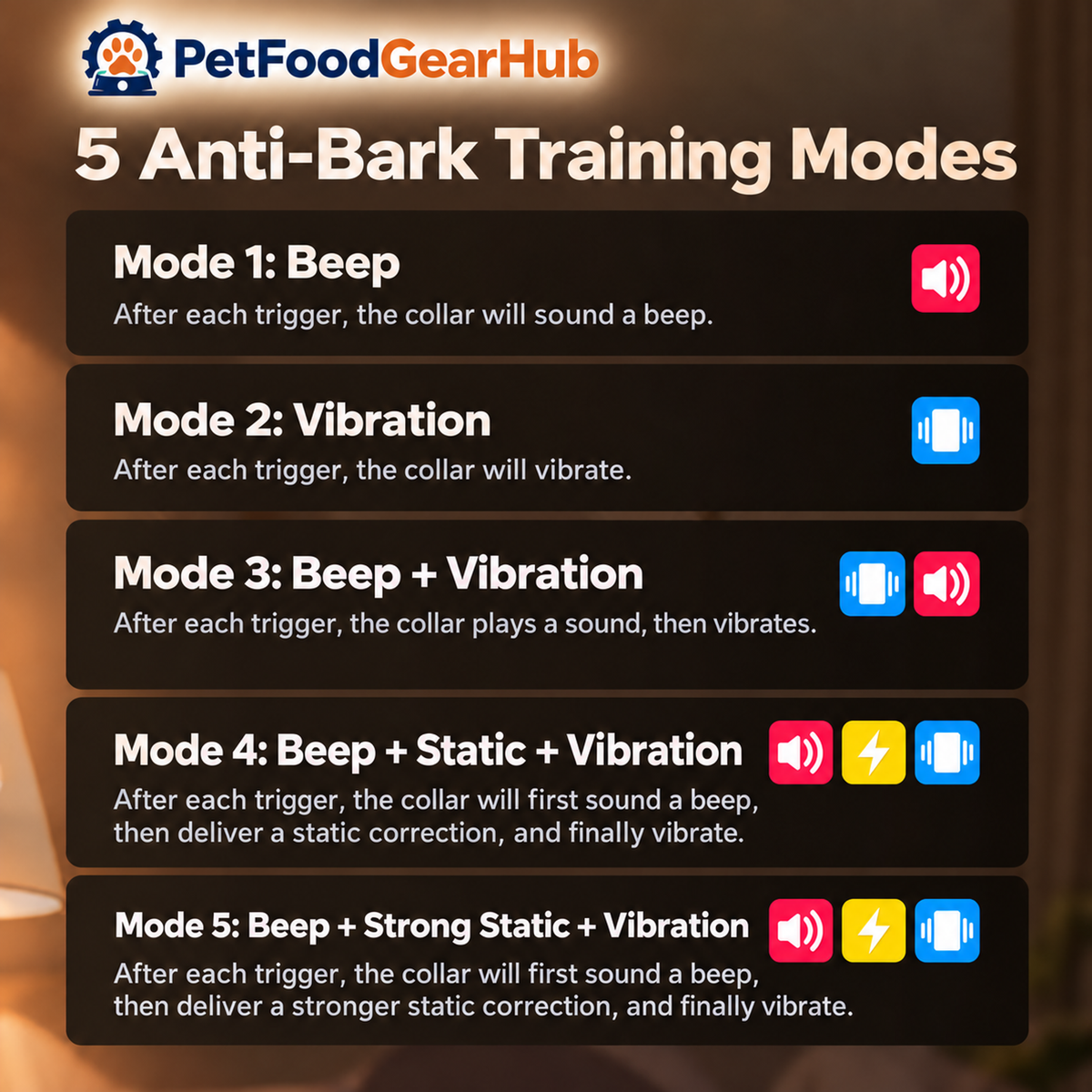 PetFoodGearHub Five automatic collar operating modes