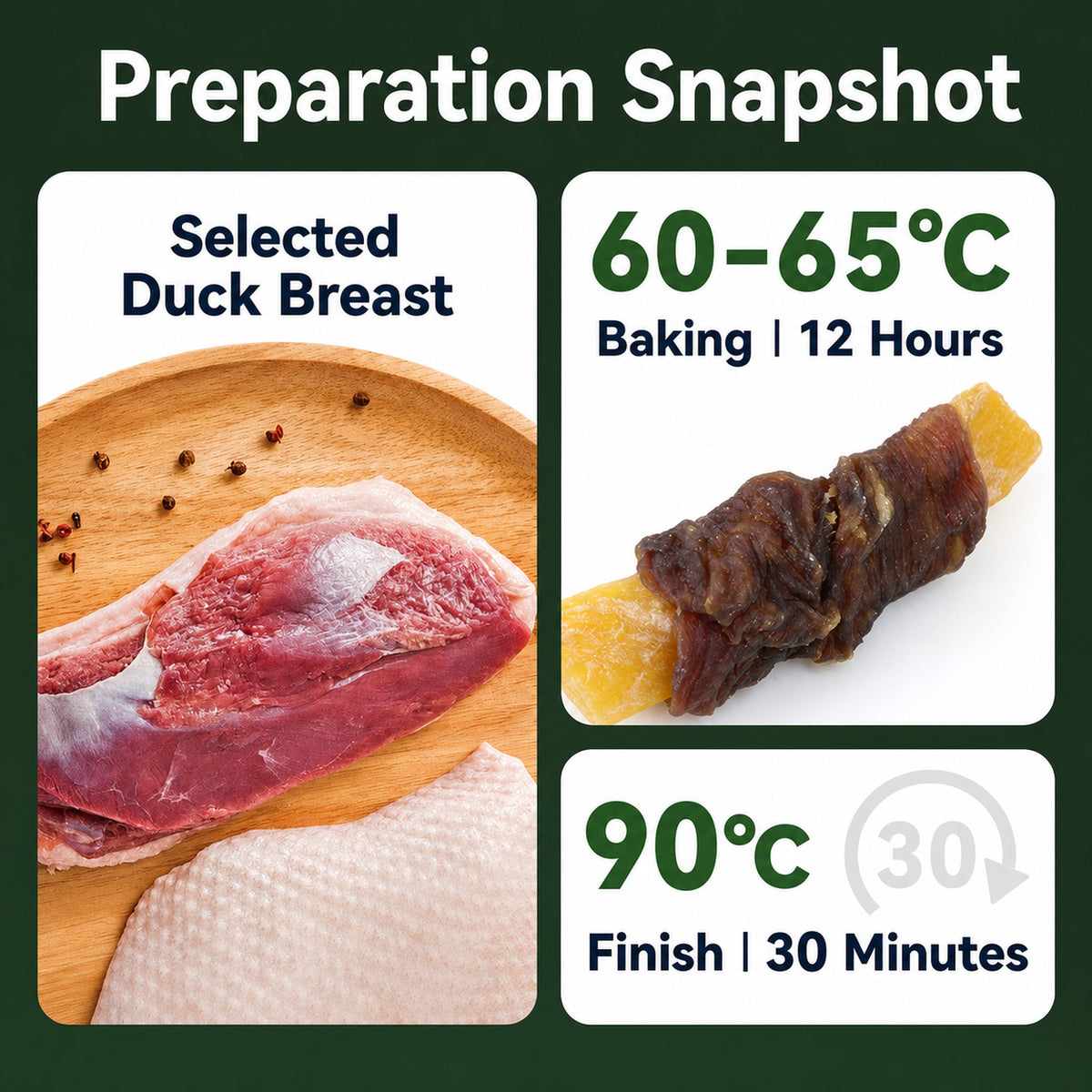 Duck-wrapped dog treat preparation temperature and time snapshot