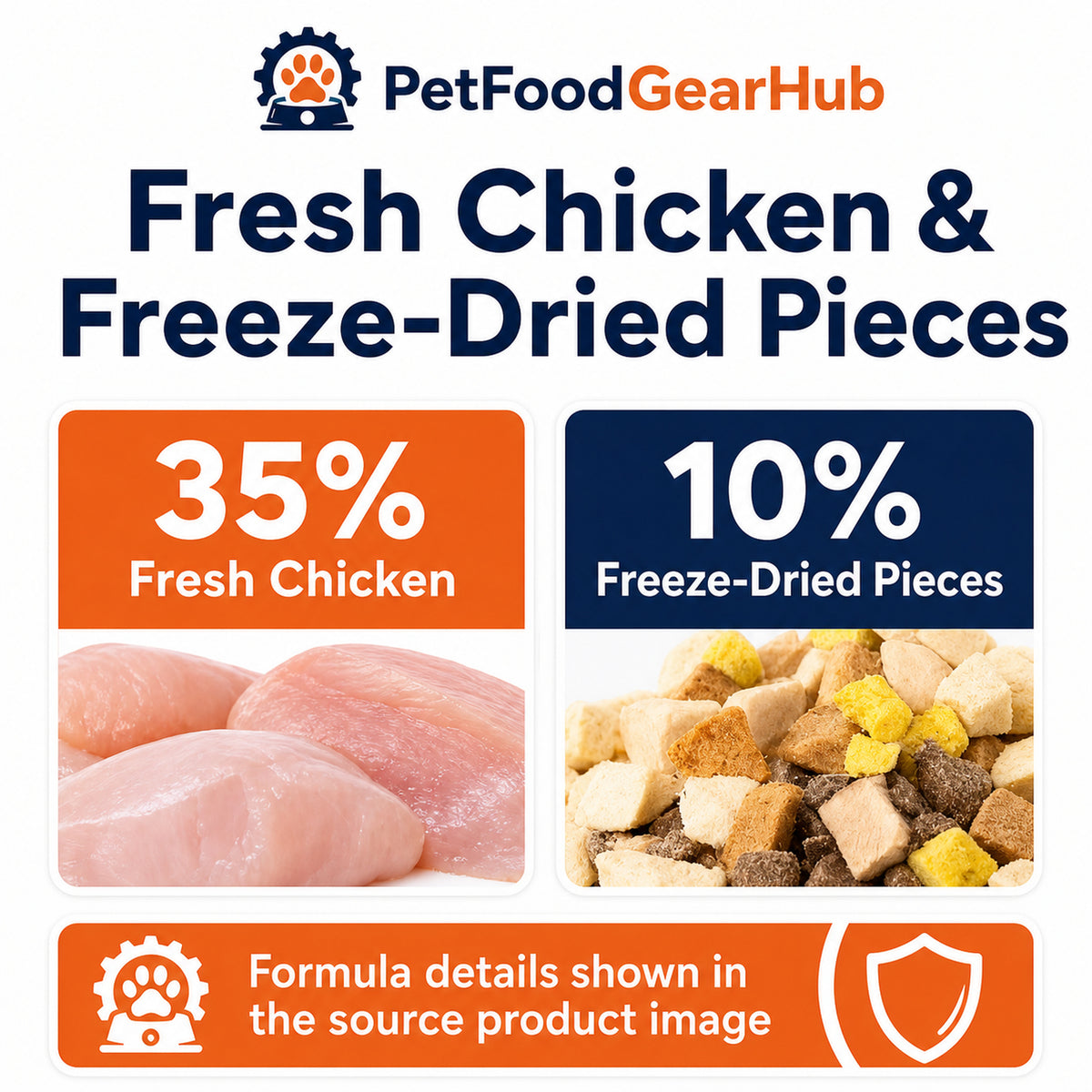 Dog food made with 35 percent fresh chicken and 10 percent freeze-dried pieces