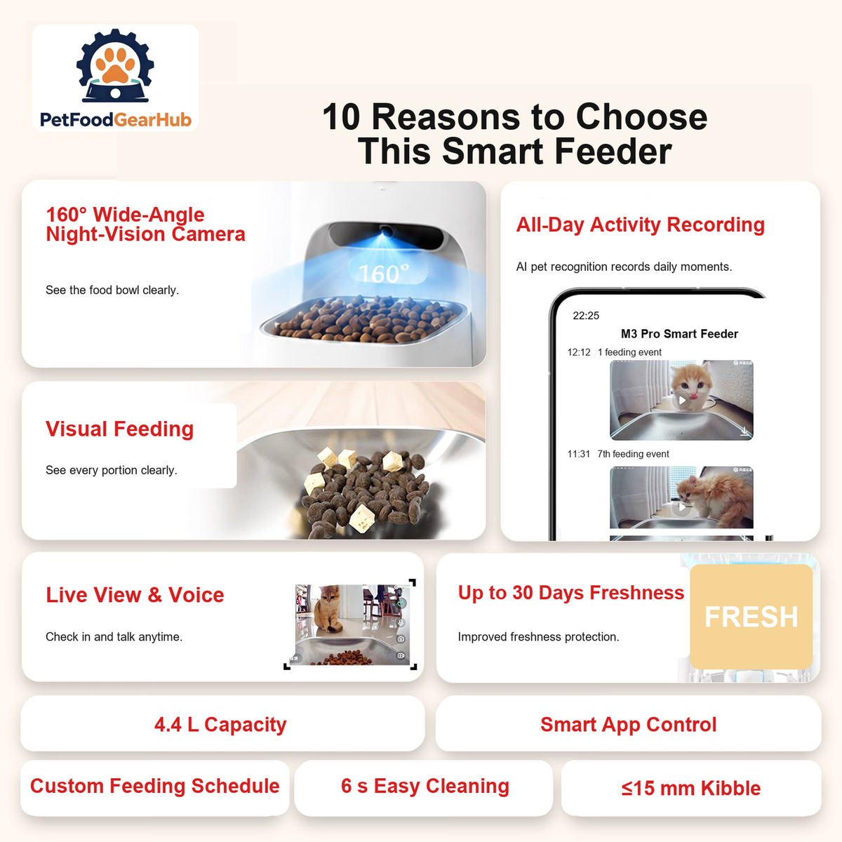 PetFoodGearHub M3 / M3 Pro Automatic Pet Feeder - product detail 2