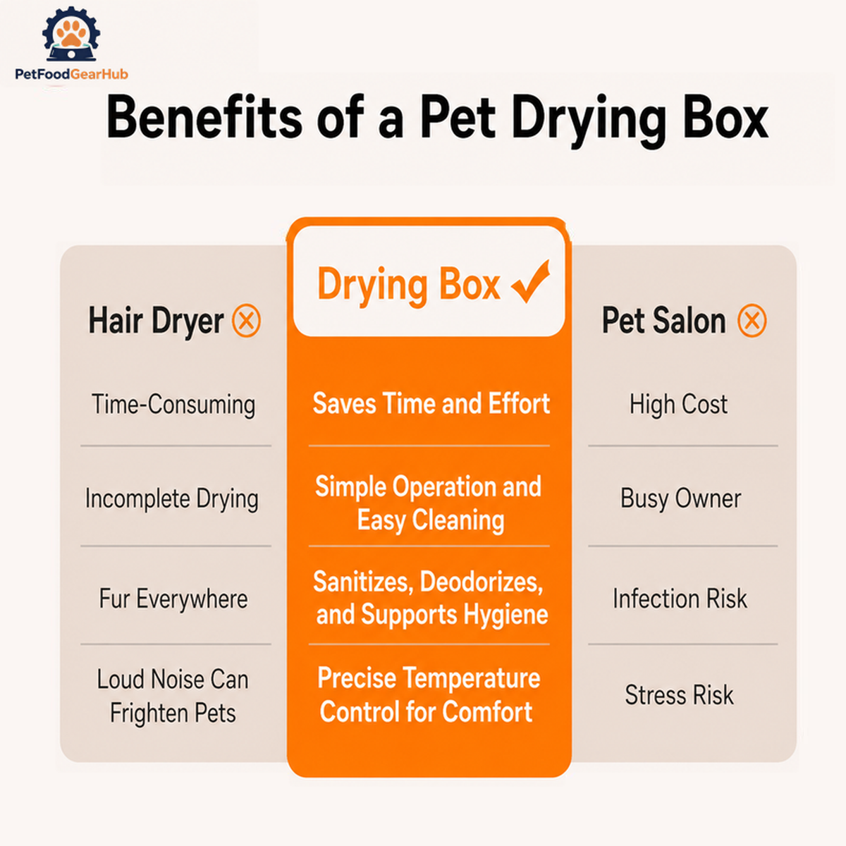 PetFoodGearHub 60L Pet Drying Box with Adjustable Temperature - product detail 6
