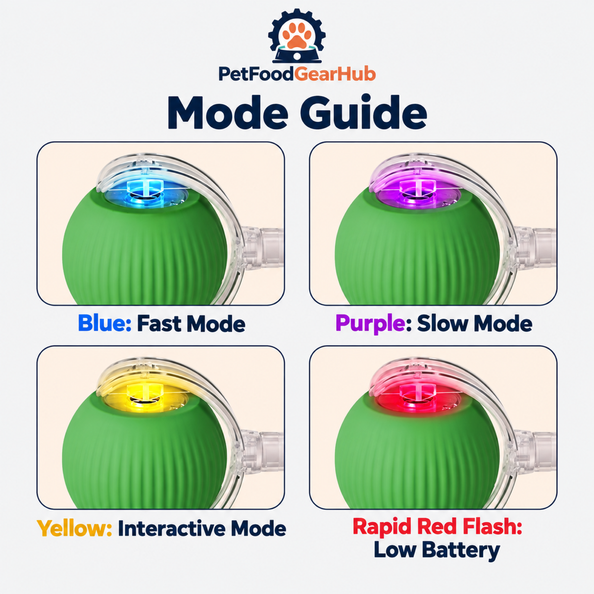 PetFoodGearHub Interactive Cat Ball 2.0 and Replacement Accessory - product details