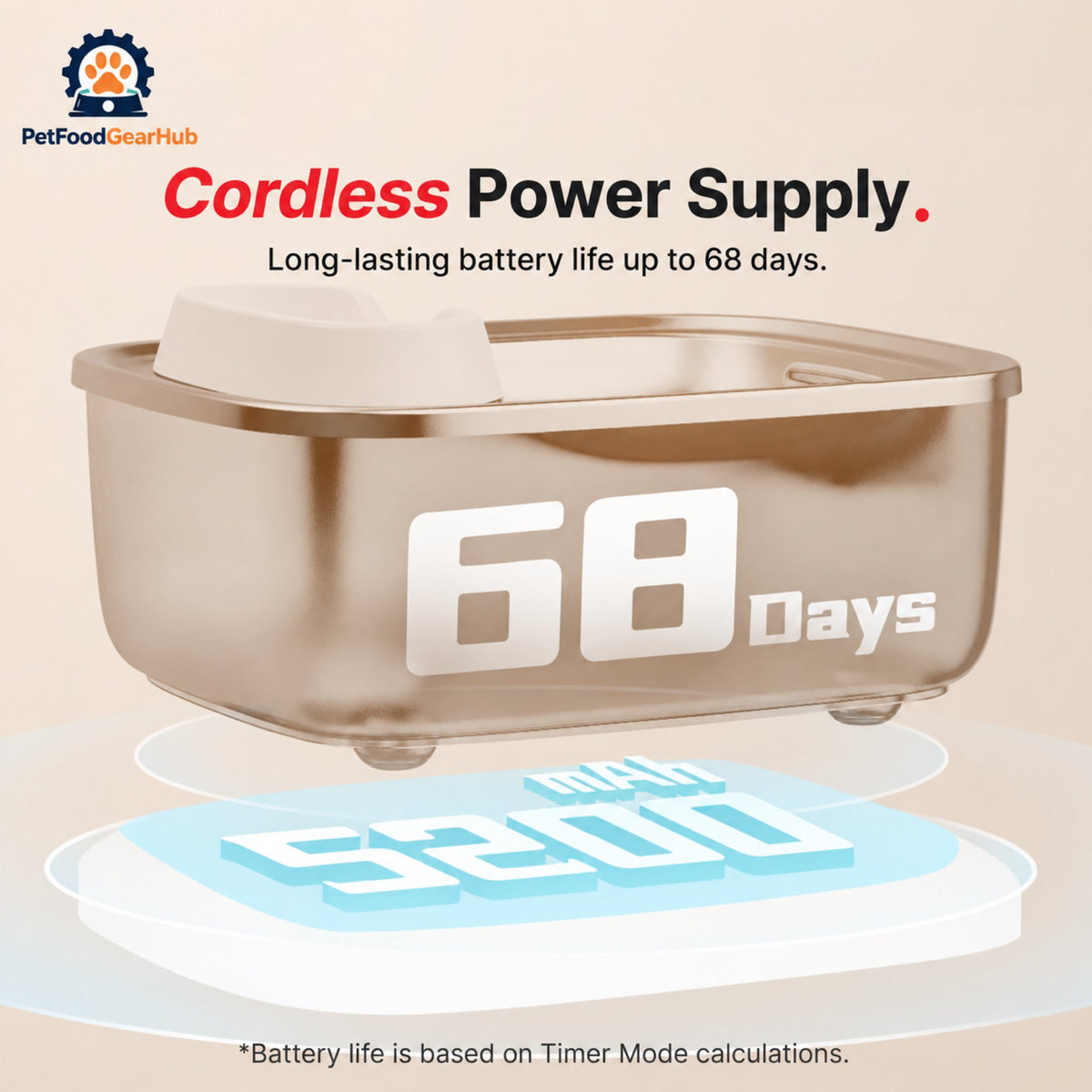 PetFoodGearHub F2 V2 Cordless Dog Fountain & Mini Cat Fountain Bundle - Rechargeable battery