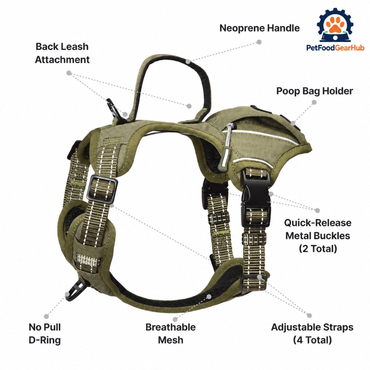 PetFoodGearHub Tactical Dog Harness and Leash Set with Waste Bag Holder - Harness features and attachment points
