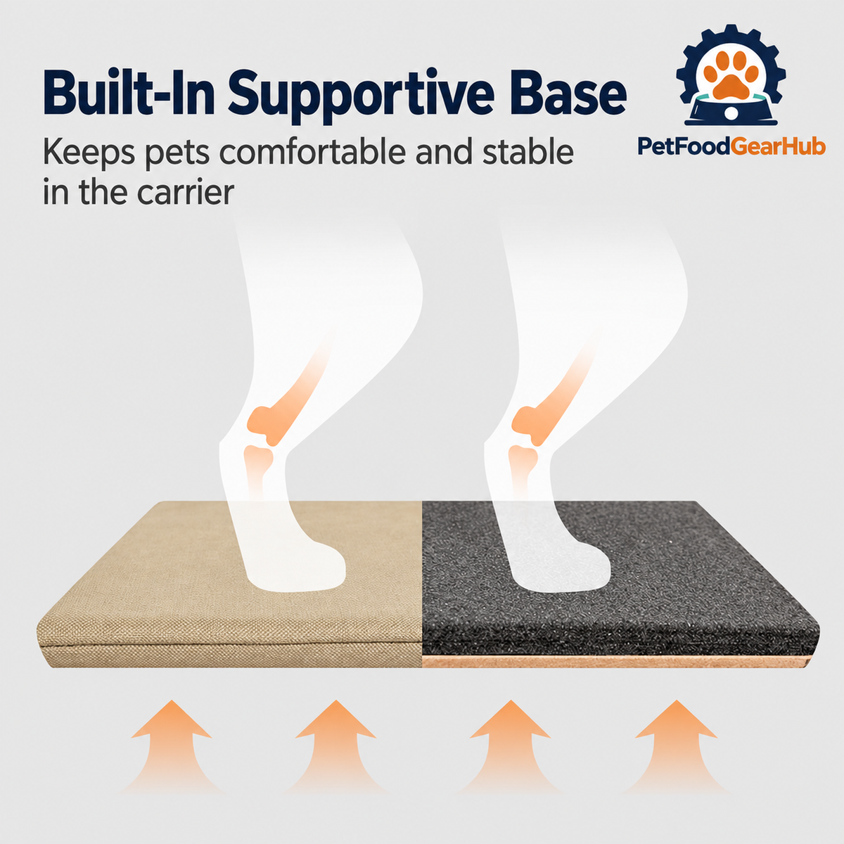 PetFoodGearHub Expandable Pet Backpack with Optional Trolley - Built-In Supportive Base Keeps pets comfortable and stable