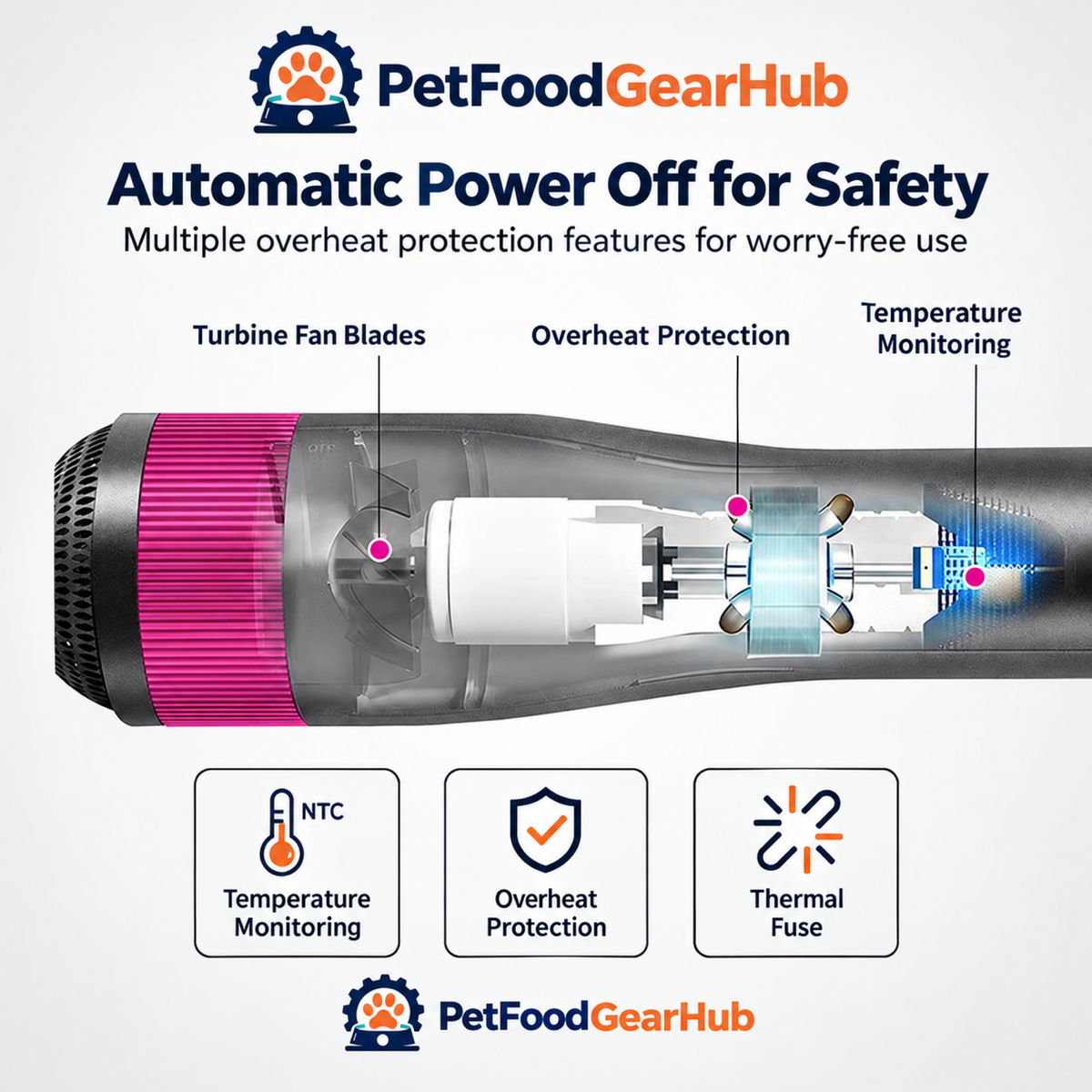 PetFoodGearHub pet dryer brushes product view