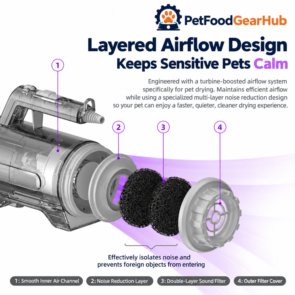PetFoodGearHub pet grooming dryers product view