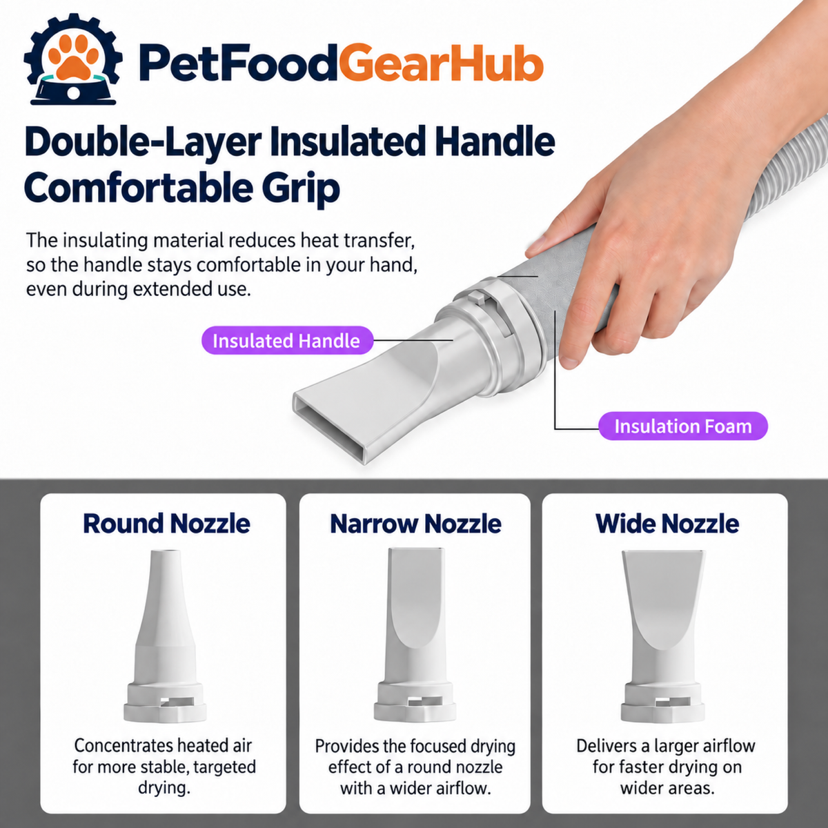 PetFoodGearHub pet grooming dryers product view