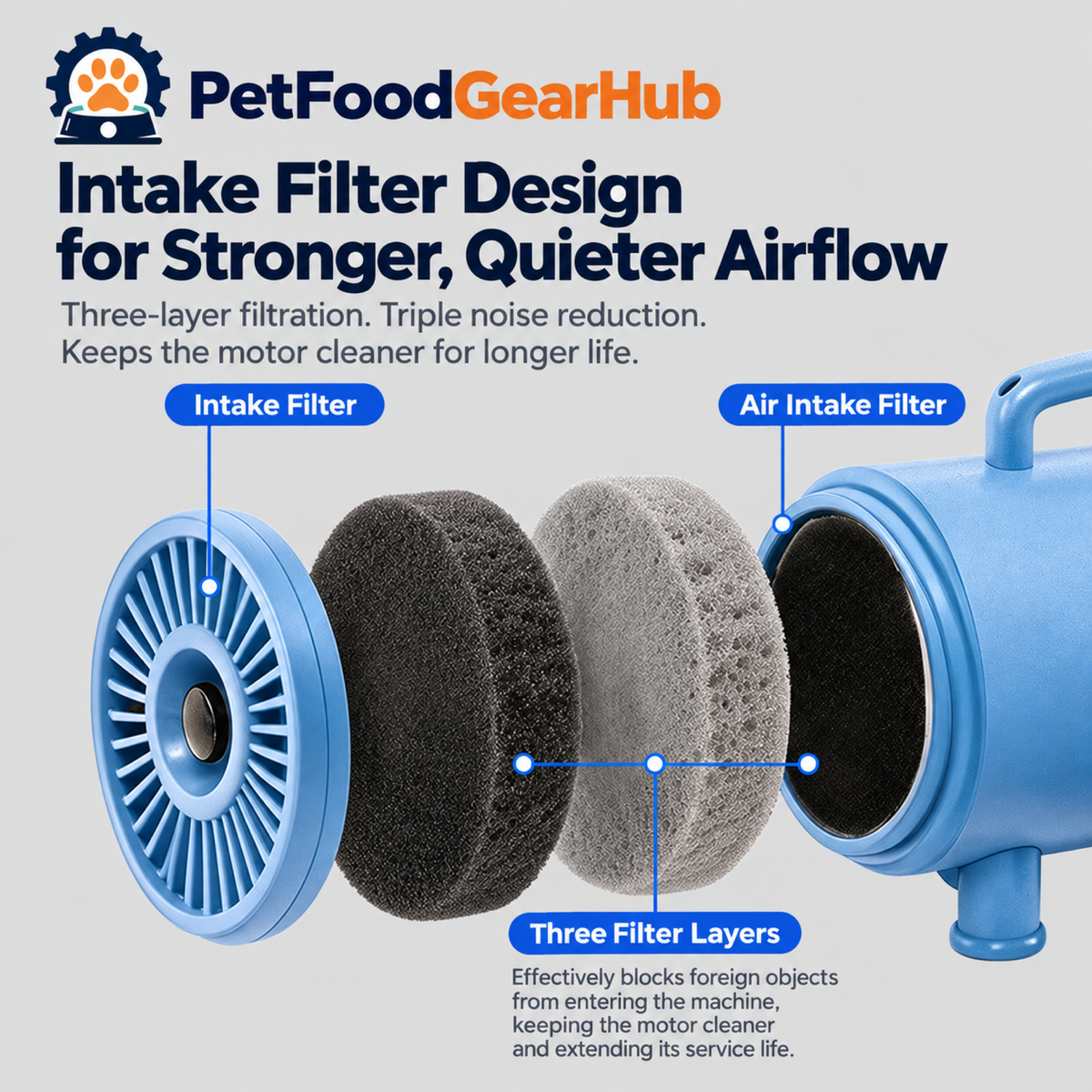 PetFoodGearHub pet grooming dryers product view