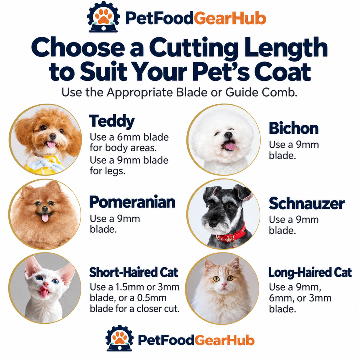 PetFoodGearHub pet hair clippers product view