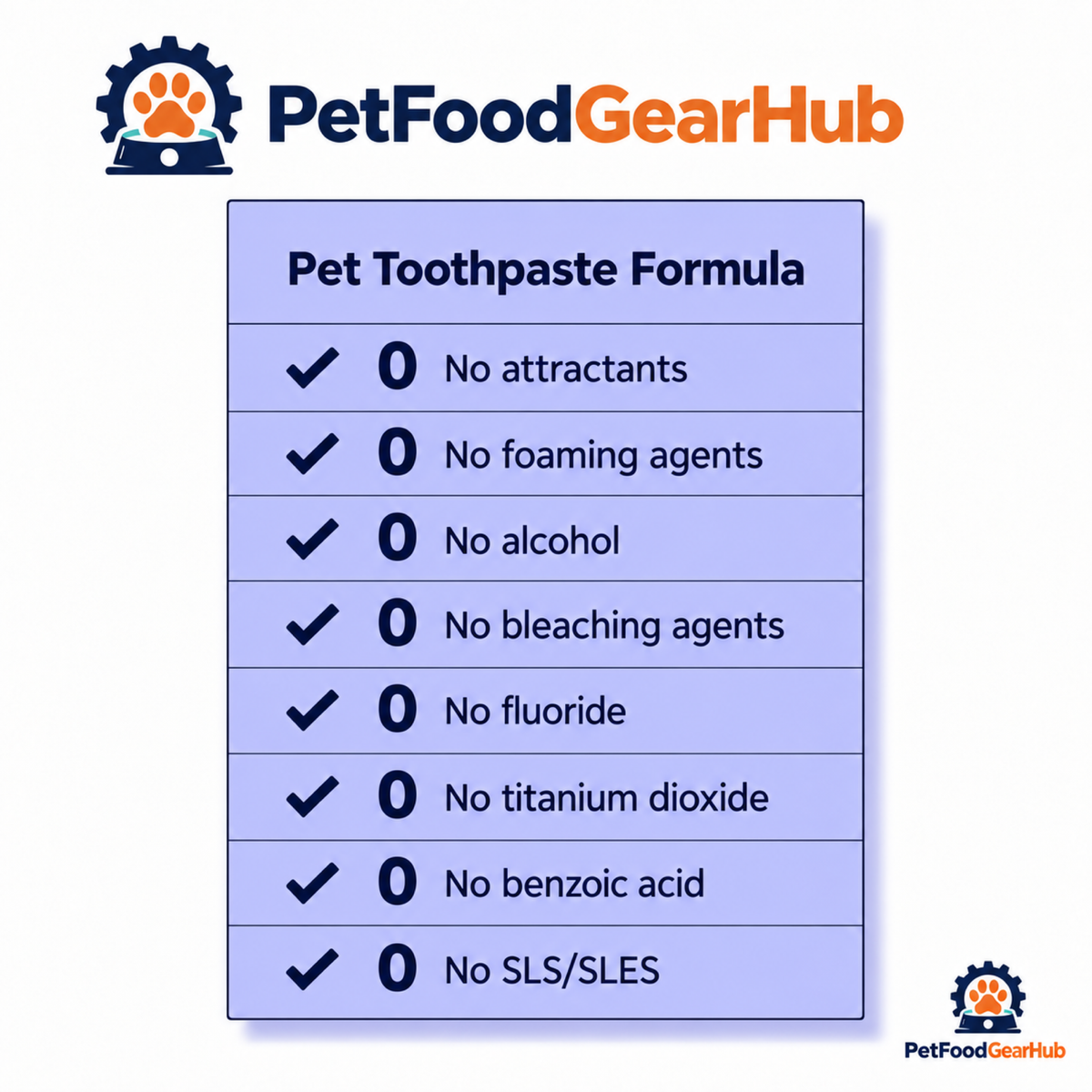 PetFoodGearHub pet toothpaste formula