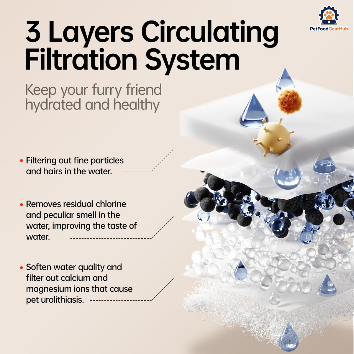 PetFoodGearHub S7 Replacement Filters, 6-Pack - product image 3