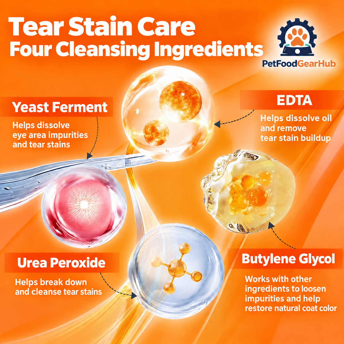 PetFoodGearHub tear stain serum and chewables