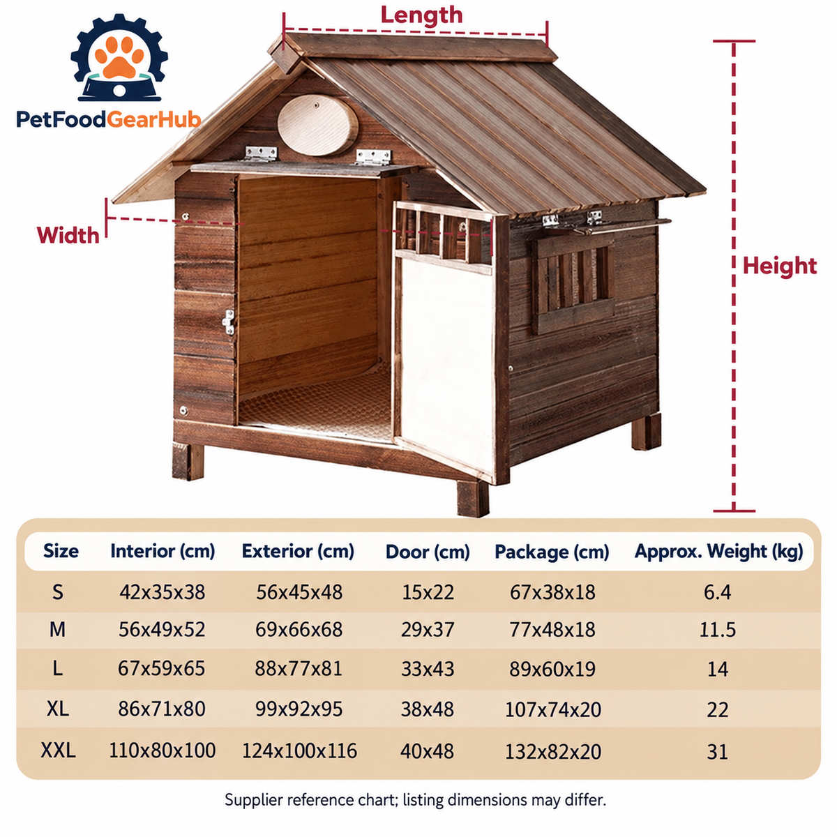 PetFoodGearHub Wooden dog house supplier size chart