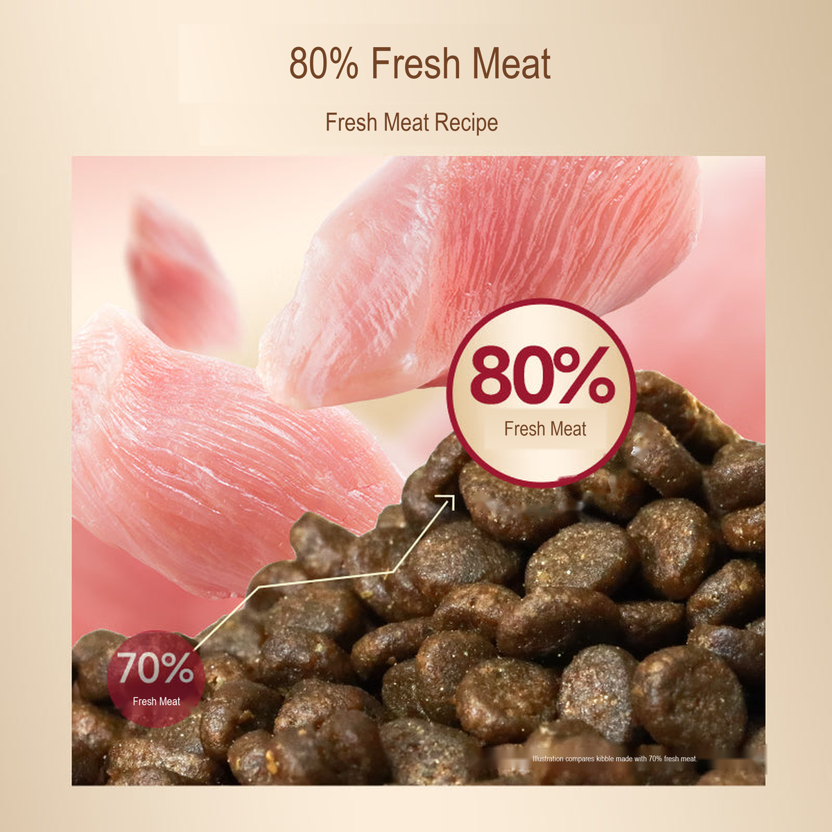 PetFoodGearHub pet food product image
