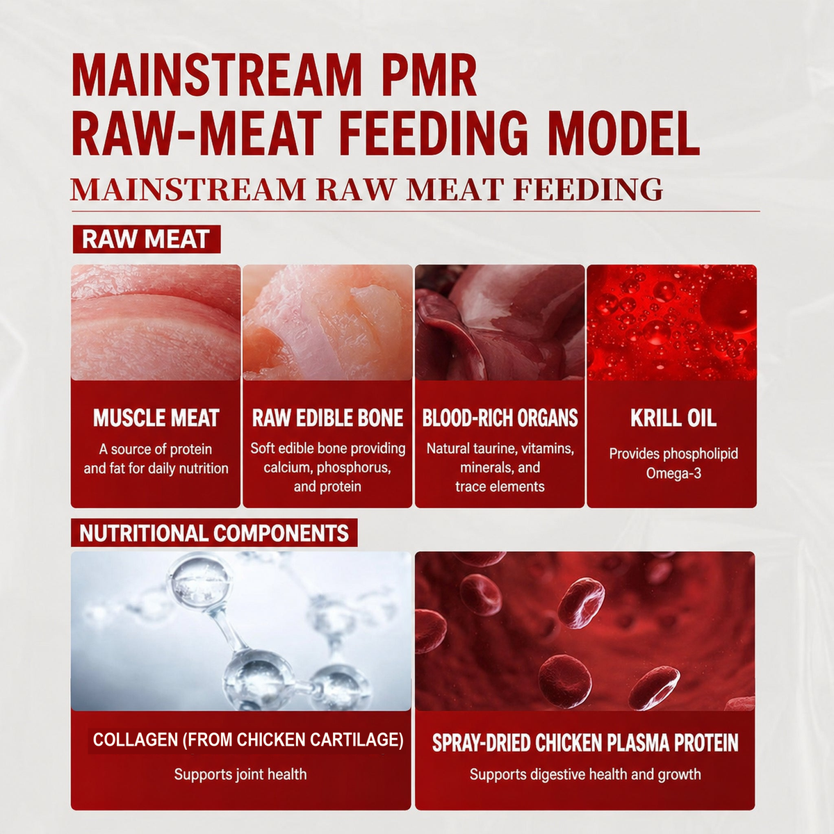 PMR raw-meat feeding model ingredient and nutritional components