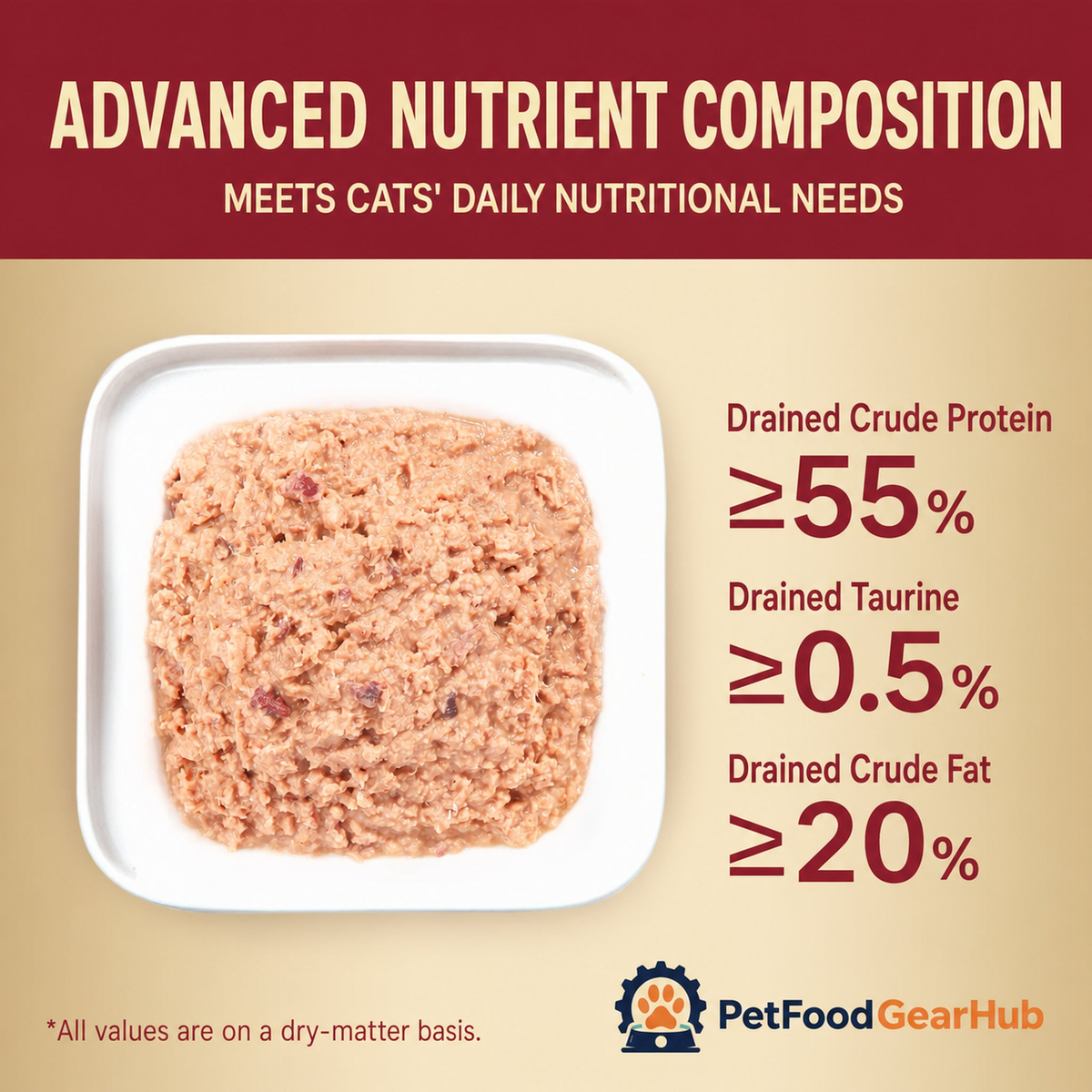 FPMR drained protein, taurine, and fat composition on a dry-matter basis