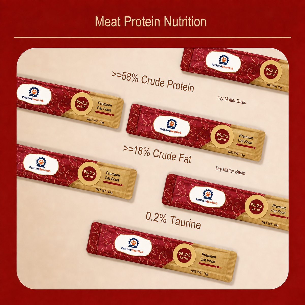 PetFoodGearHub pet food product image