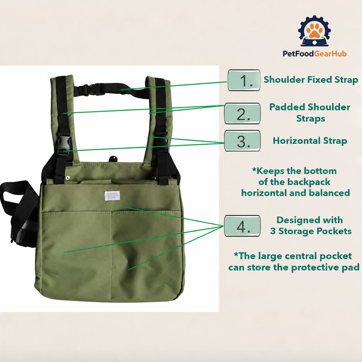 Features Of The Cuddle Carrier Backpack | PetFoodGearHub